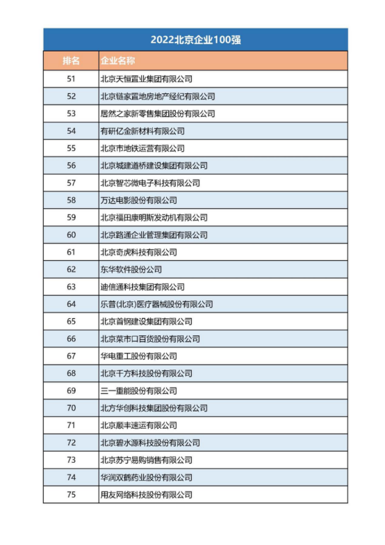 12-21張建利會長在2022北京企業百強發布會上的講話v2(4)(1)1191.png