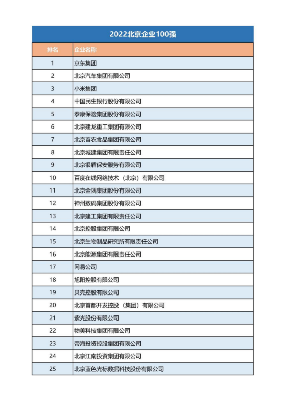 12-21張建利會長在2022北京企業百強發布會上的講話v2(4)(1)1189.png